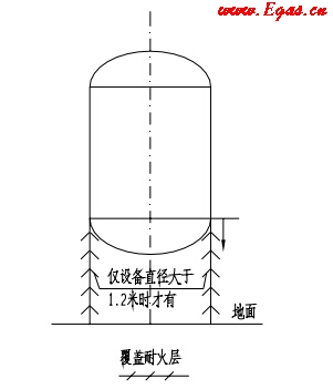 钢裙座