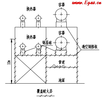 多层构架（楼板为透空的钢格板）