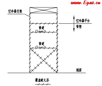 钢管架Ⅱ