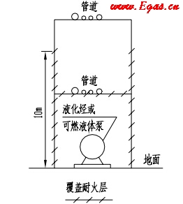 钢管架Ⅲ