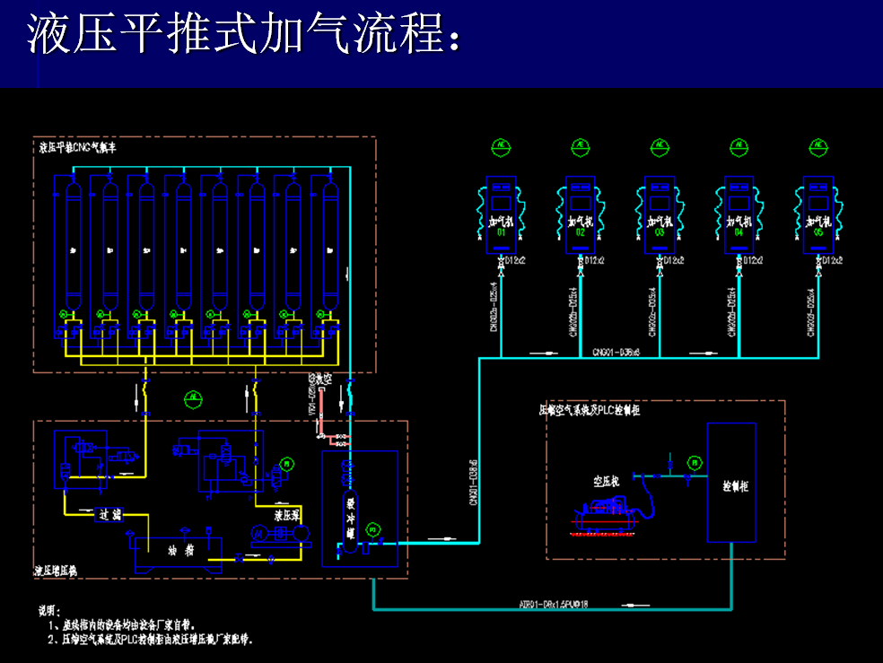 加气站设计PPT.png