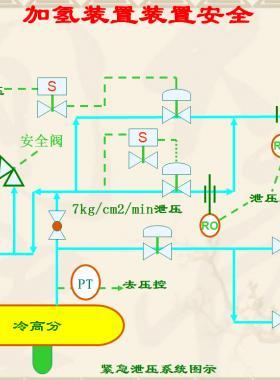 加氢装置安全设计