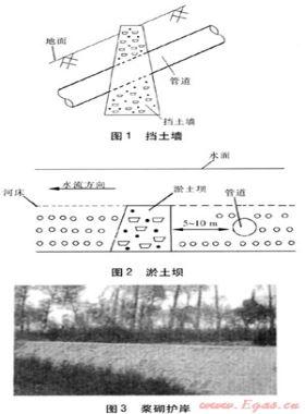 天然气管道安全运行危害因素及防范措施