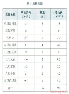 浅谈如何增强计量准确性