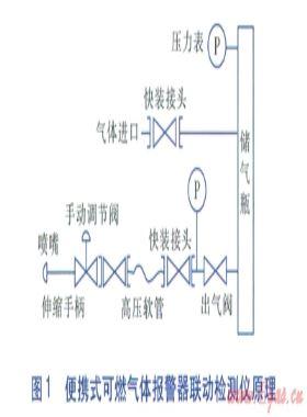 便携式可燃气体报警器联动检测仪的研制