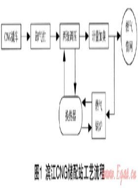 CNG储配站燃气出口温度控制模式探讨