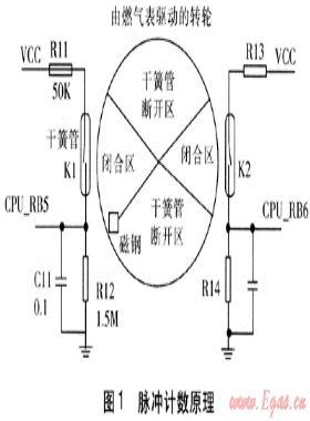 IC卡燃气表的可靠性探讨