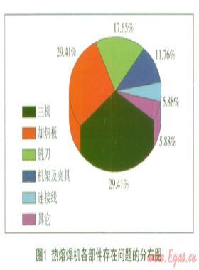 聚乙烯管道热熔焊机质量现状与发展分析