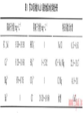 苏里格气田苏20区块气水分布规律