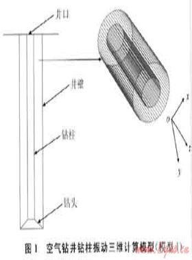 空气钻井条件下钻柱振动特性研究