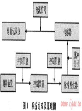 防斜打直新技术在川科1井中的应用
