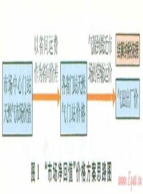 中国天然气行业政策研究进展及框架构建