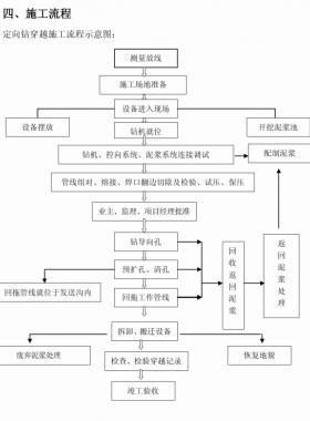 燃气管道定向钻穿越河流施工方案