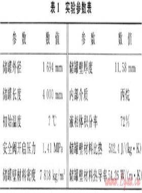 池火环境下液化石油气储罐响应规律及影响因素