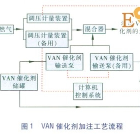 天然气用于金属氧气切割的局限与解决方法