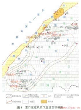 川西地区中三叠统雷口坡组天然气勘探潜力