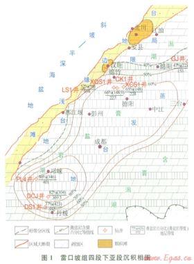 川西地区中三叠统雷口坡组天然气勘探潜力