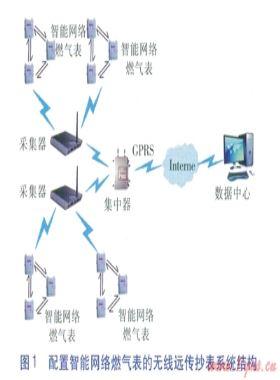 延长无线远传抄表系统通信距离的途径