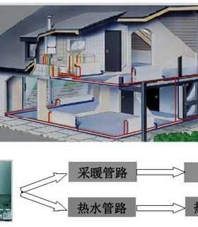 分户传热方式介绍