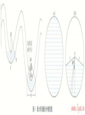 子洲气田西干线积液量计算及药剂排液工艺技术