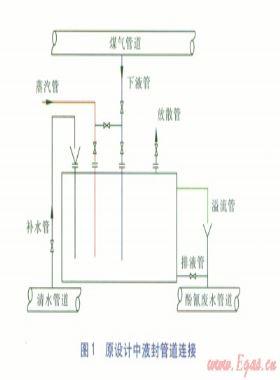 焦炉煤气输送管道附属液封的改进