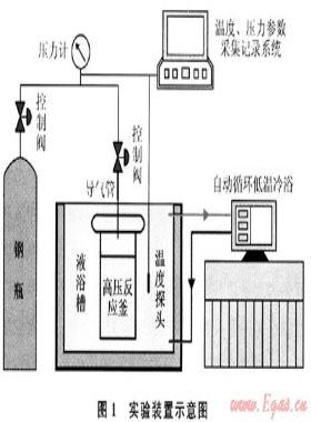 混合介质对降温法形成甲烷水合物性质的影响