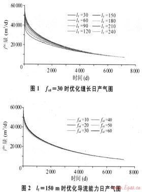 苏里格气田下二叠统储层改造难点及对策
