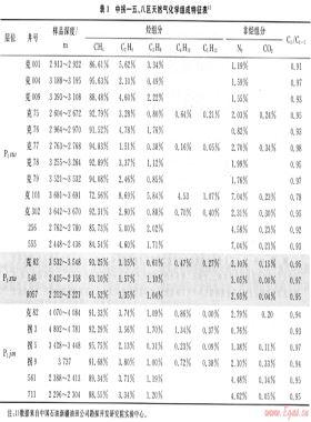 准噶尔盆地中拐—五、八区天然气地球化学特征及分布规律