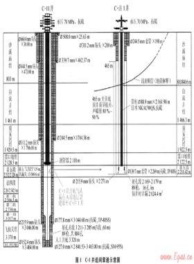 高含硫气井安全隐患治理技术思路与实践