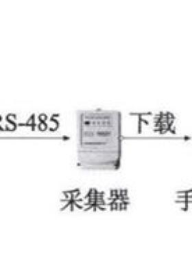 智能燃气表的发展及展望