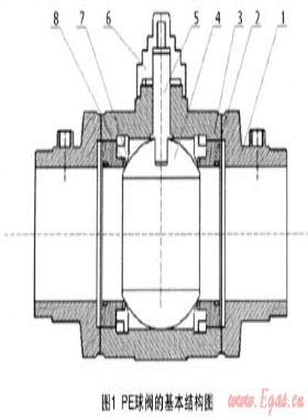 影响PE球阀性能的因素及安装使用上的对策