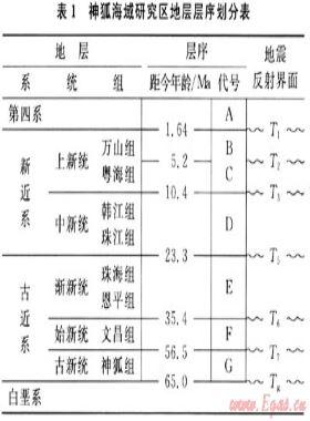 神狐海域气源特征及其对天然气水合物成藏的指示意义