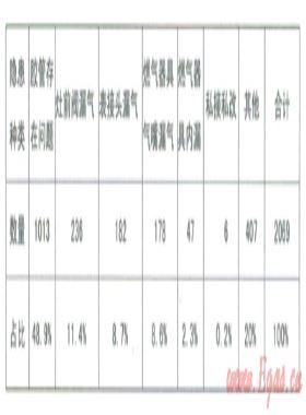 燃具连接用不锈钢波纹管推广的难点及改进措施