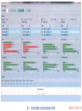 天然气计量设备在线监测系统