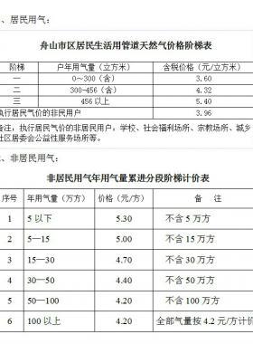 舟山市蓝焰燃气有限公司服务联系电话气价查询银行缴费网点