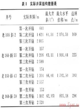 海水钻井液体系在渤海湾盆地老168区块的应用