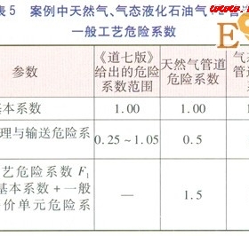 聚乙烯燃气管道最大工作压力折减系数