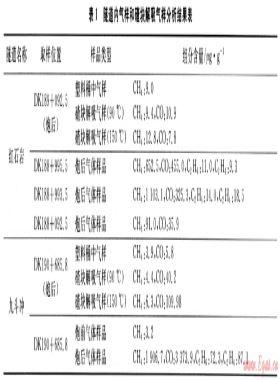 大别造山带铁路隧道气体燃烧的地质意义