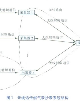 无线远传燃气表网络动态自维护技术