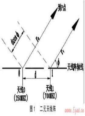 城市地下管线探测技术研究