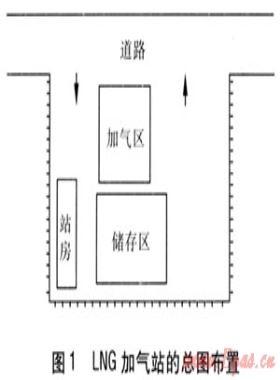 LNG加气站的规范选用及设计