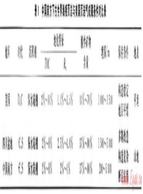 关于中国页岩气勘探开发工作的思考