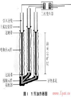 原位开采油页岩电加热技术现状及发展方向