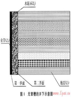 固井水泥胶结声波测井声学机理探讨