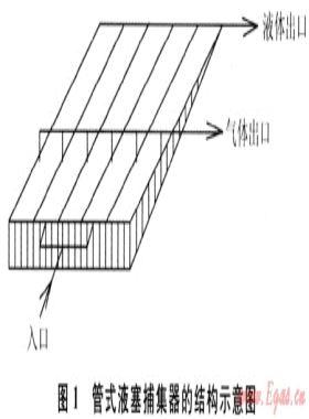 管式液塞捕集器设计及性能测试研究