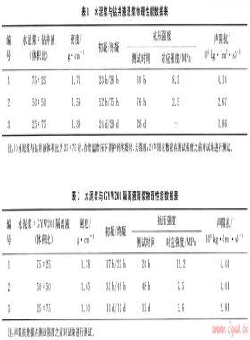 油气井固井水泥混浆段声学特性分析