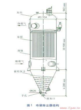 高炉煤气布袋除尘器锥形灰斗大开孔应力分析