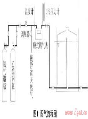 天然气组分变化时燃气热水器的性能响应研究