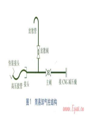 CNG卸气柱结构的探讨