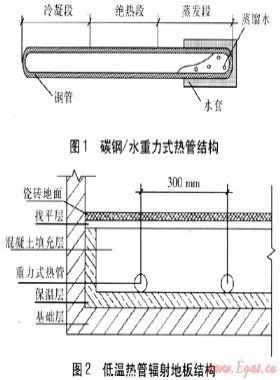 低温热管辐射地板采暖性能的实验研究